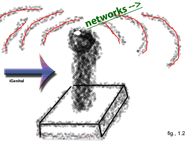 igenital networked penis patent diagram1